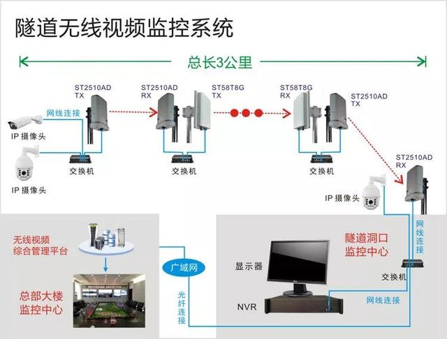 無線遠(yuǎn)程監(jiān)控系統(tǒng)能用在什么地方？