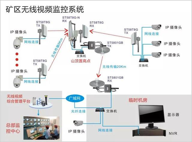 無線遠(yuǎn)程監(jiān)控系統(tǒng)能用在什么地方？